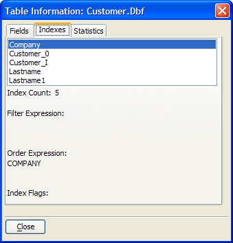 Ug Table Information Indexes Tab