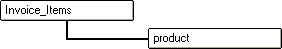 Ug Items Product Set Design