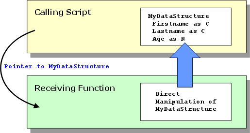 Wpt Returning Multiple Values