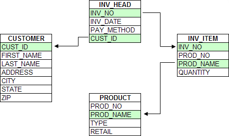 Multiple File Invoicing System